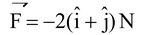 Resolution of Vectors