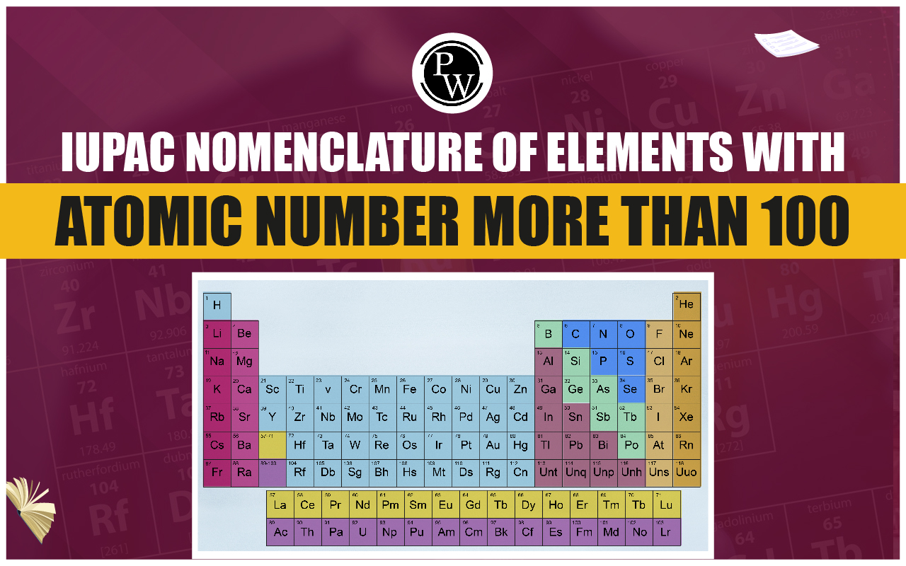 IUPAC Nomenclature Of Elements