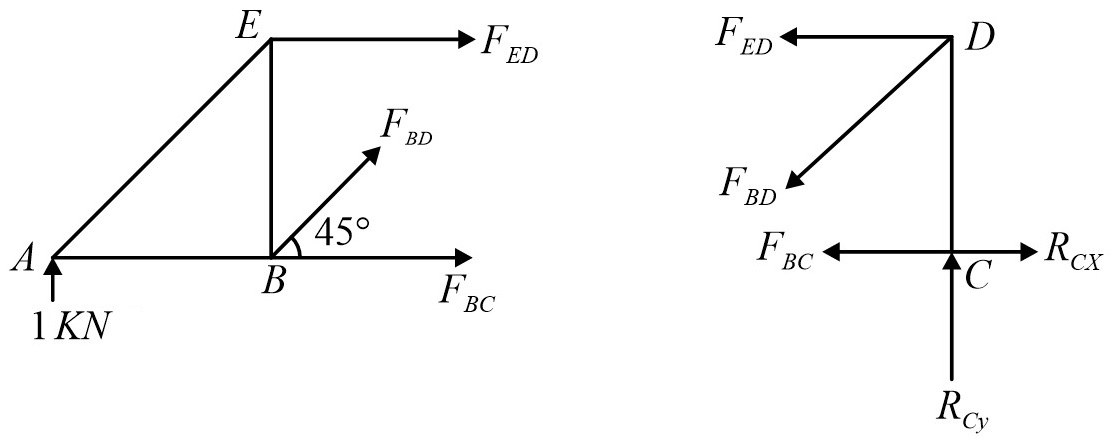 section of truss