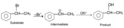 Mechanism Of Organic Reaction