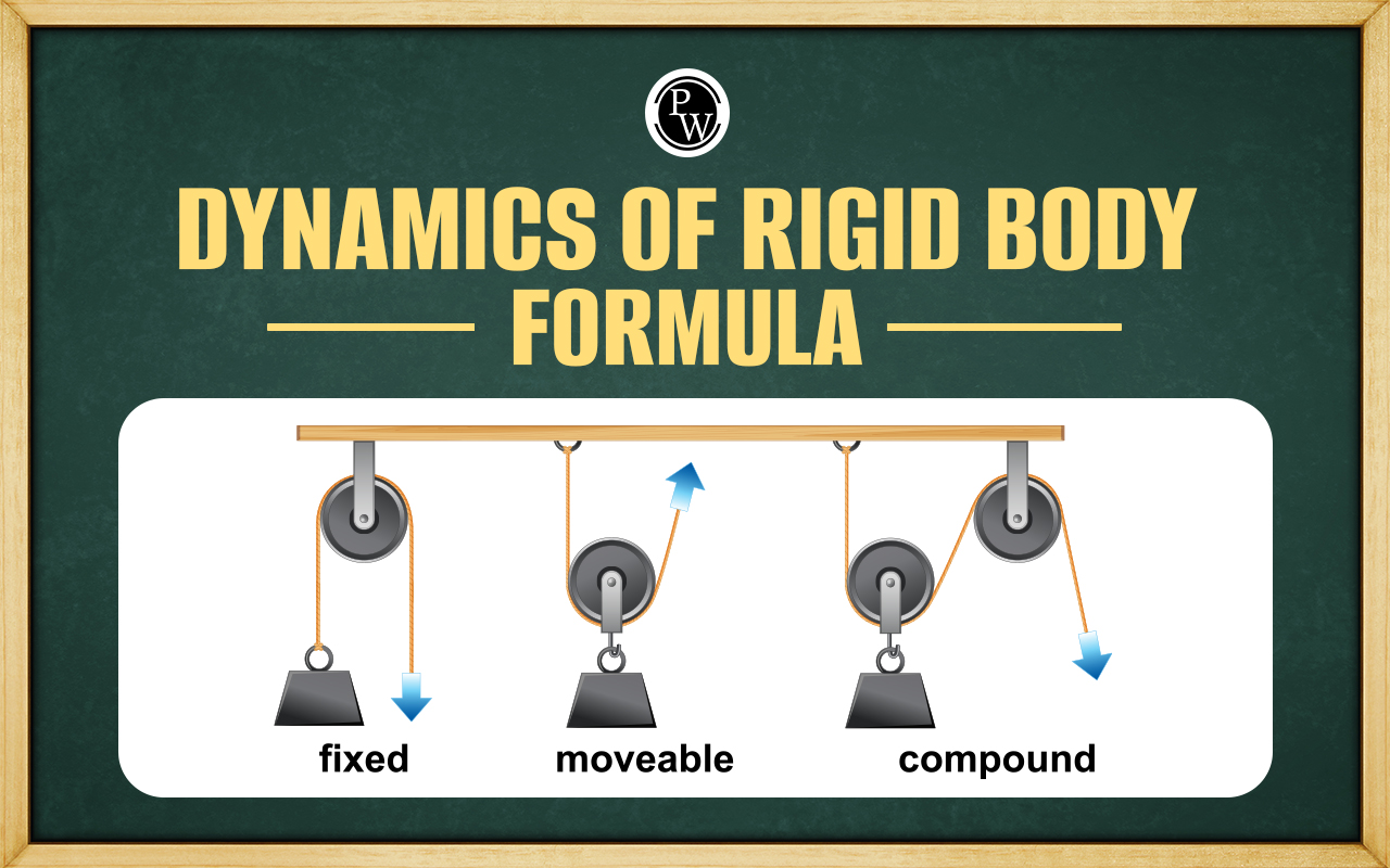 Dynamics of Rigid Bodies Formula