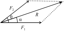 Parallelogram resultant force