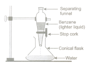 SEPARATION OF A MIXTURE