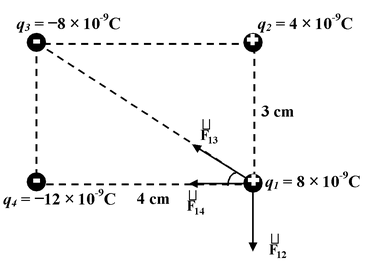 Coulomb’s Law