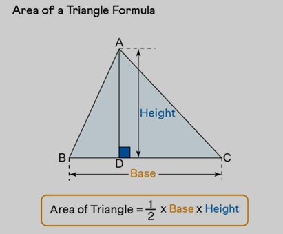 Area of a Triangle Formula