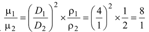 Superposition Of Waves