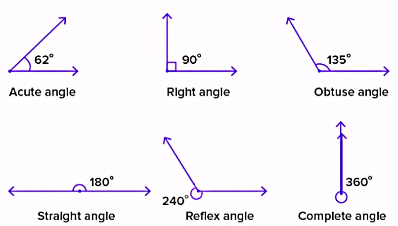 6 types of angles