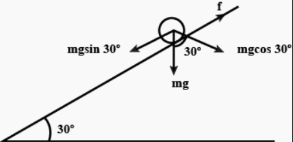 chapter 7-System of Particles and Rotational Motion