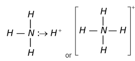 Types Of Chemical Bonds