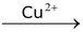 Methods Of Preparation Of Alkyl Halides