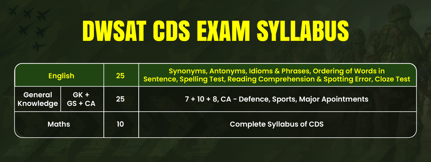 DWSAT CDS Exam syllabus-01