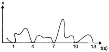 chapter 14-Oscillations