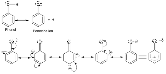 Electronic Displacement In Covalent Bonds 
