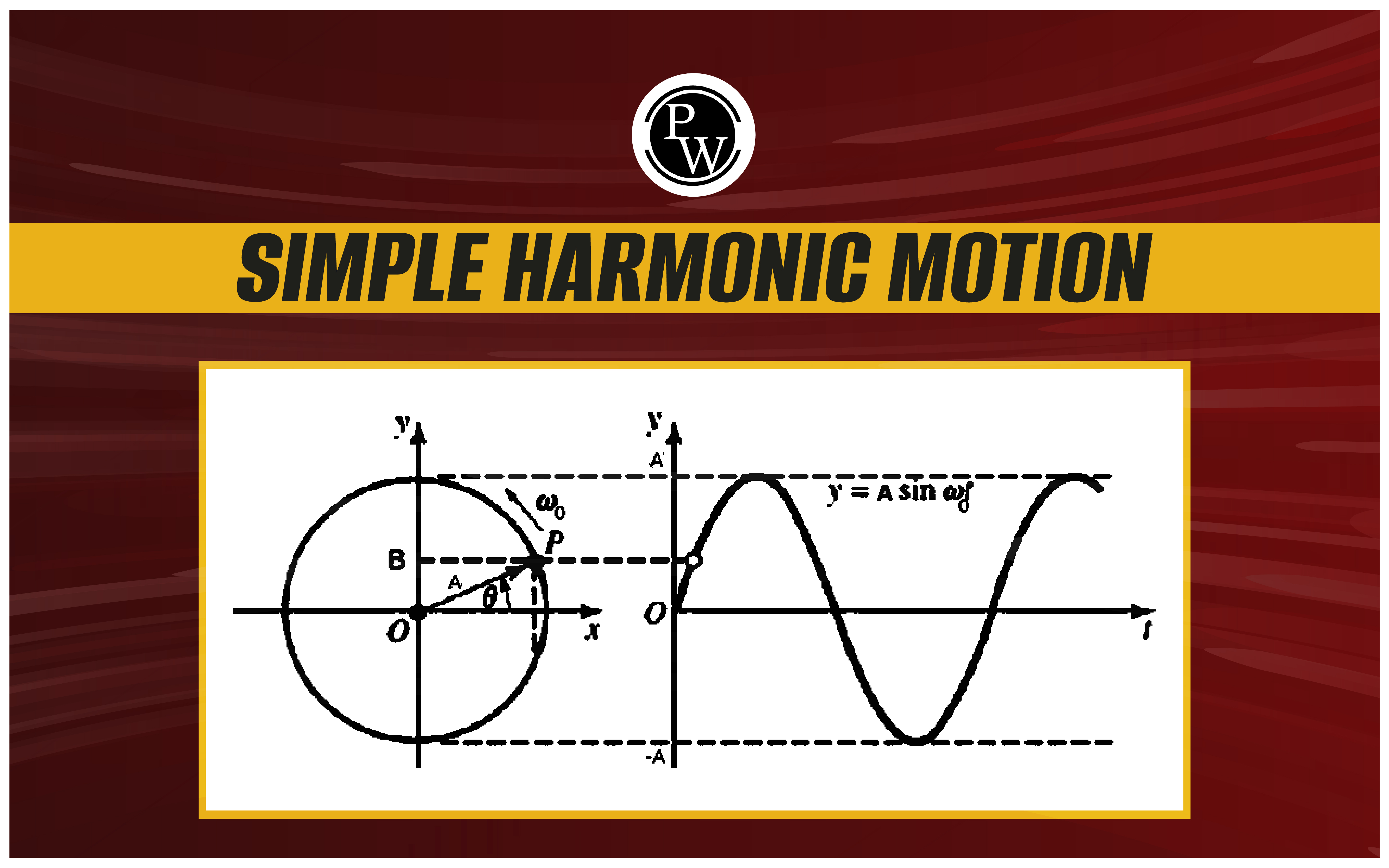 Simple Harmonic Motion