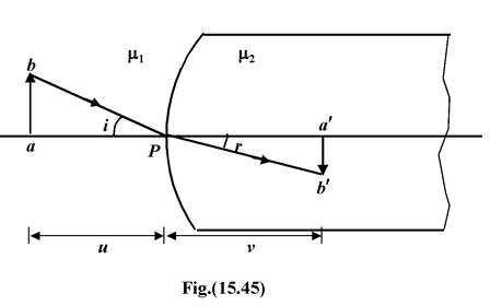 Refraction on Curved Surfaces