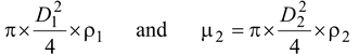 Superposition Of Waves