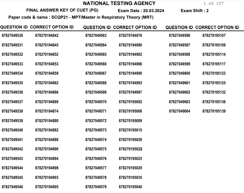 CUET PG Final Answer Key 2024