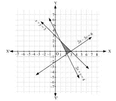 NCERT Solutions for Class 11 Science Math 