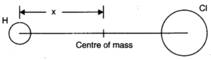 chapter 7-System of Particles and Rotational Motion