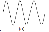 CHARACTERISTICS OF SOUND