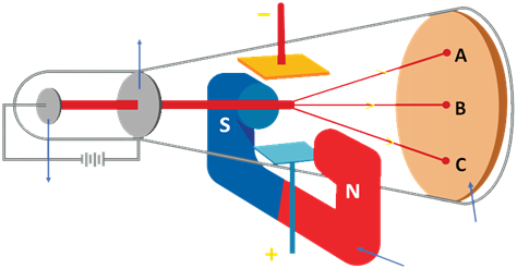 Apparatus to detect the charge to the mass ratio of electron 