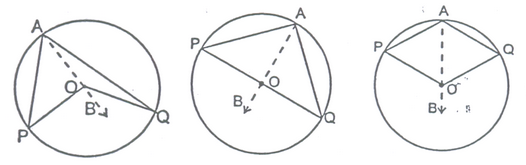 CIRCUMFERENCE OF A CIRCLE