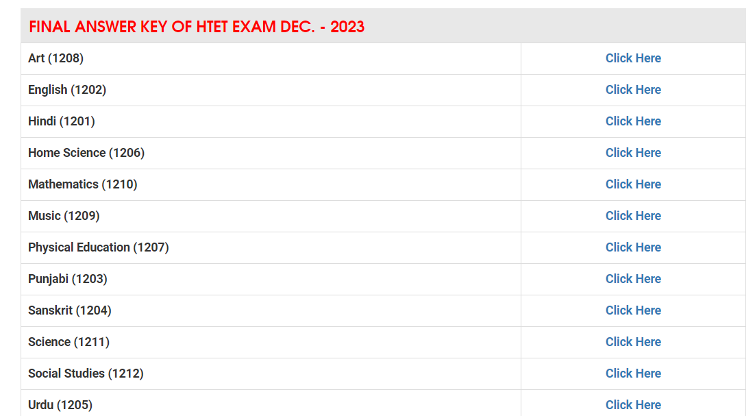 HTET Final Answer Key 2023