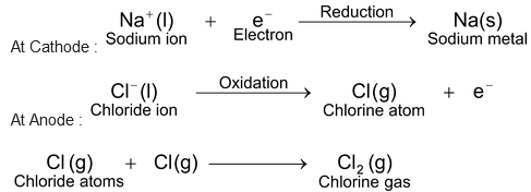 Metallurgy