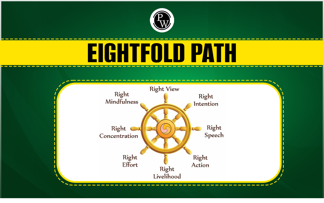Eightfold Path
