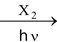 Methods Of Preparation Of Alkyl Halides