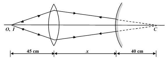 Lenses