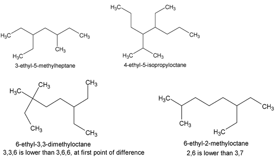 Naming Of Hydrocarbon
