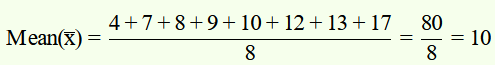chapter 15-Statistics Exercise 15.1