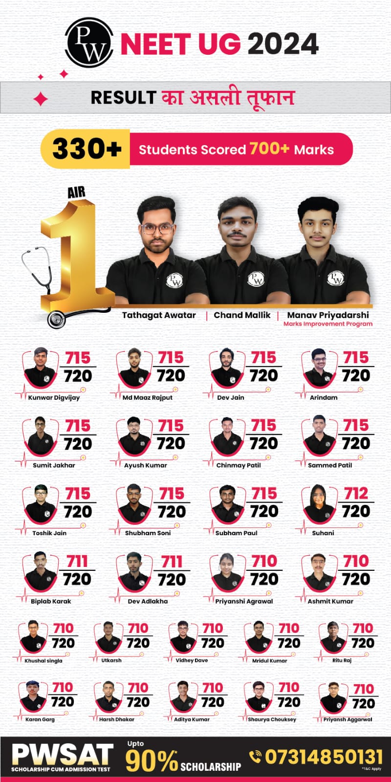 PW Vidyapeeth NEET 2024 Result