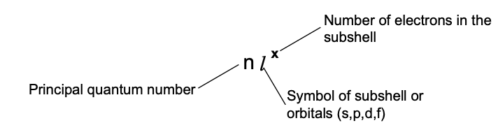 Example of electronic configuration