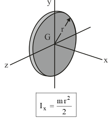 Mass moment of inertia of solid disc