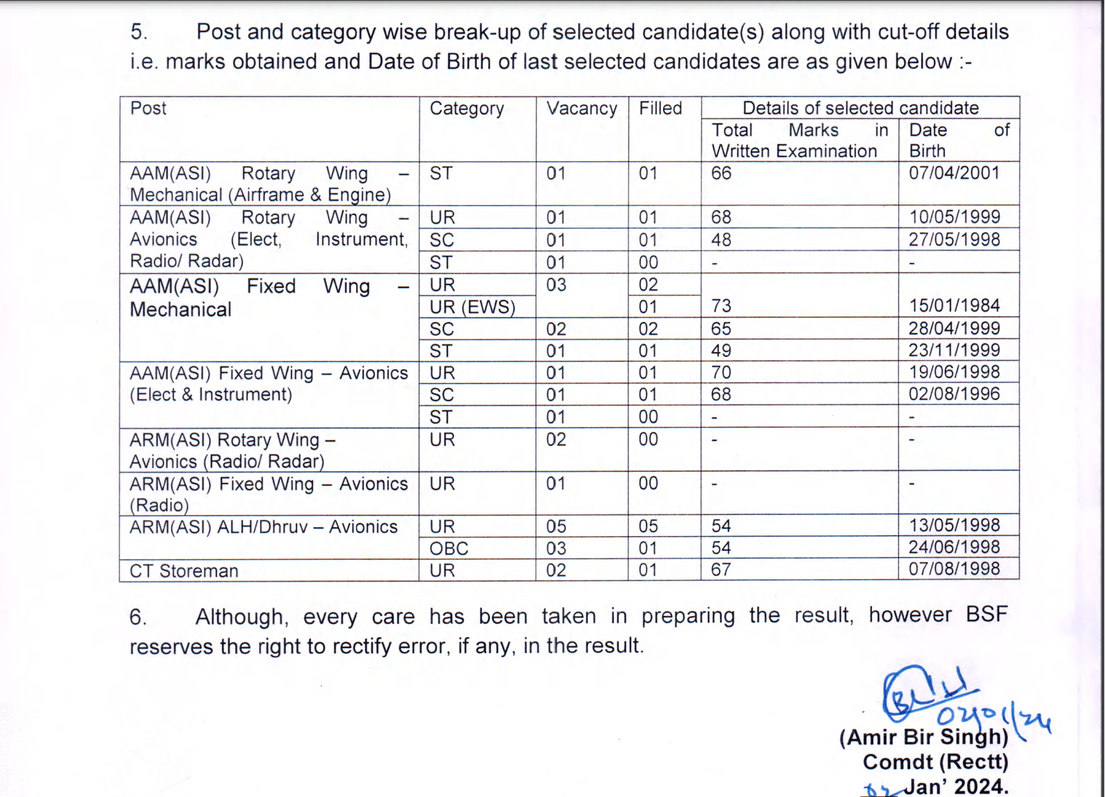 BSF Air Wing Final Result 2023