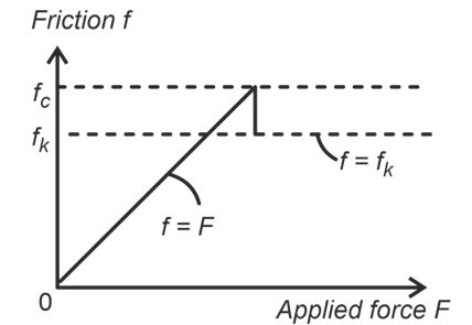 sliding friction