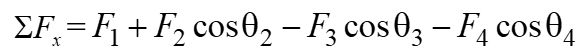Force algebraic sum in horizontal direction