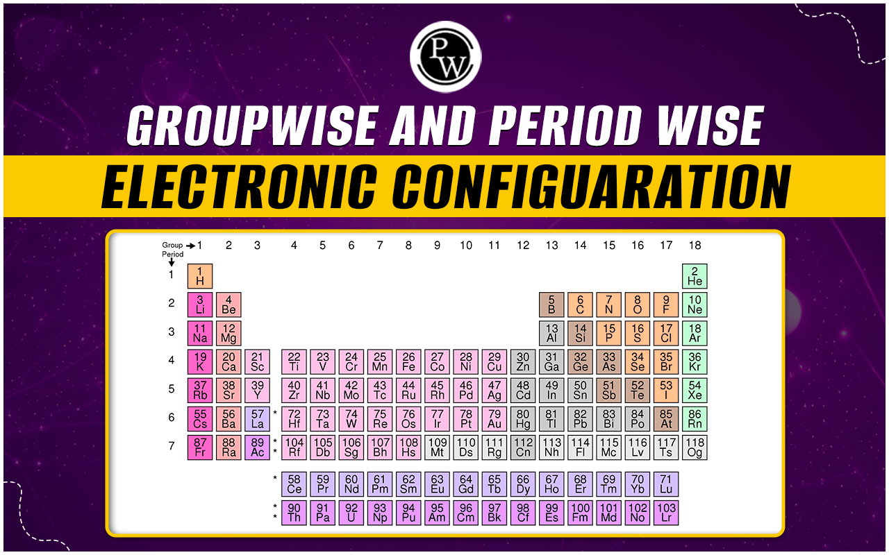 Group And Period Wise Electronic Configuration