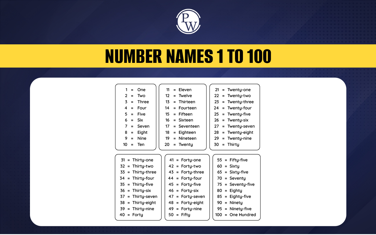 Number Names 1 to 100: