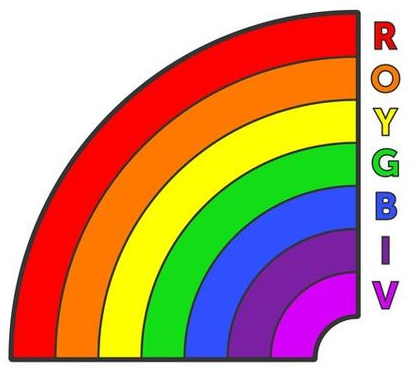 Ranibow Colours Name