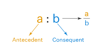 Ratio and Proportion Formula