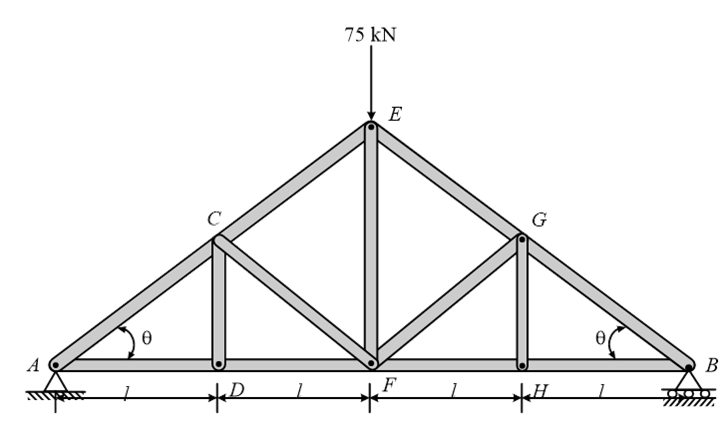 Truss problem