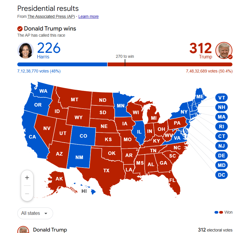 US Election Results 2024