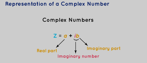 Complex Number Formula