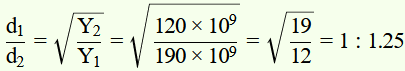 chapter 9-Mechanical Properties Of Solids 