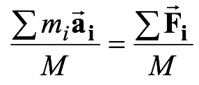 Centre Of Mass