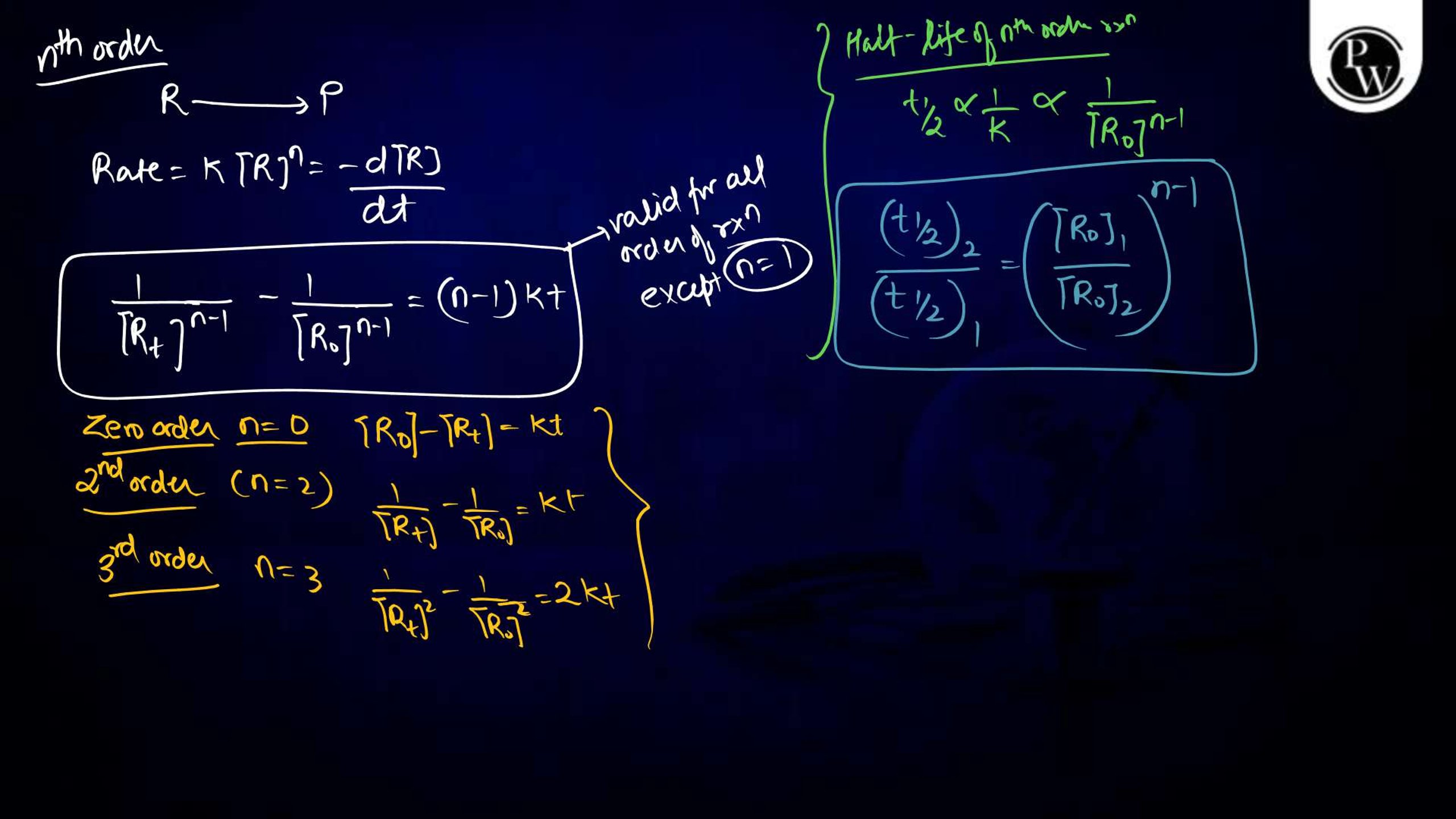 Chemical Kinetics Notes for NEET