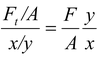 Stress, Strain and Elastic Modulii
